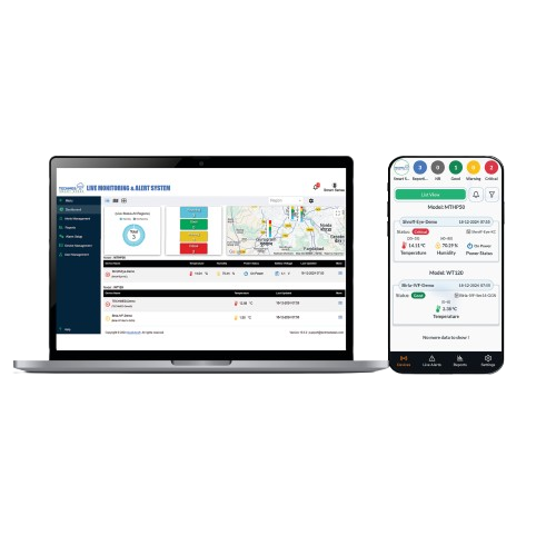 Live Monitoring & Alert System - Annual SaaS Subscription - SIM
